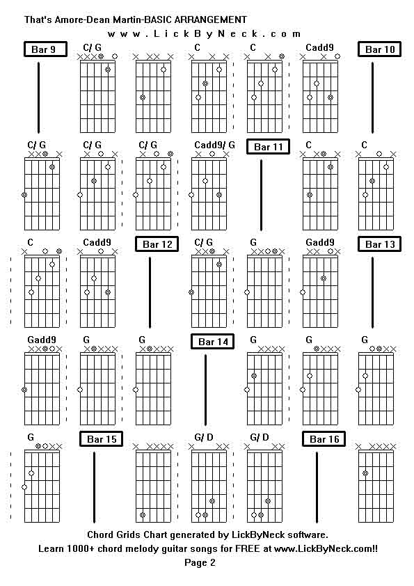 Chord Grids Chart of chord melody fingerstyle guitar song-That's Amore-Dean Martin-BASIC ARRANGEMENT,generated by LickByNeck software.